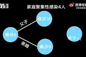 “大连发现2例阳性” 大连两名感染者？