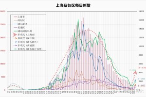 「31省增本土确诊92例」〃31省增本土107例轨迹