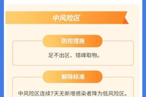 「新型冠状病毒分布」〃新型冠型病毒分布