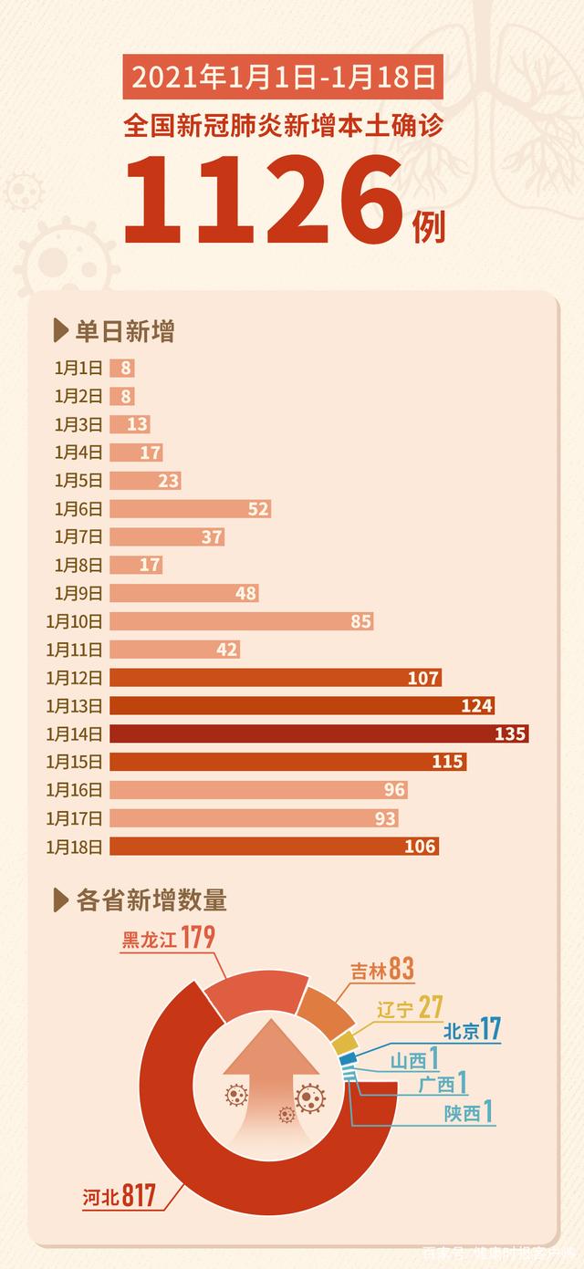 “31省新增14例确诊本土7例在辽宁” 辽宁新增8例本土确诊哪个市？-第1张图片