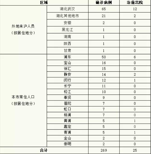 「新冠肺炎疫情最新」〃新冠肺炎疫情最新状况动态数据-第1张图片