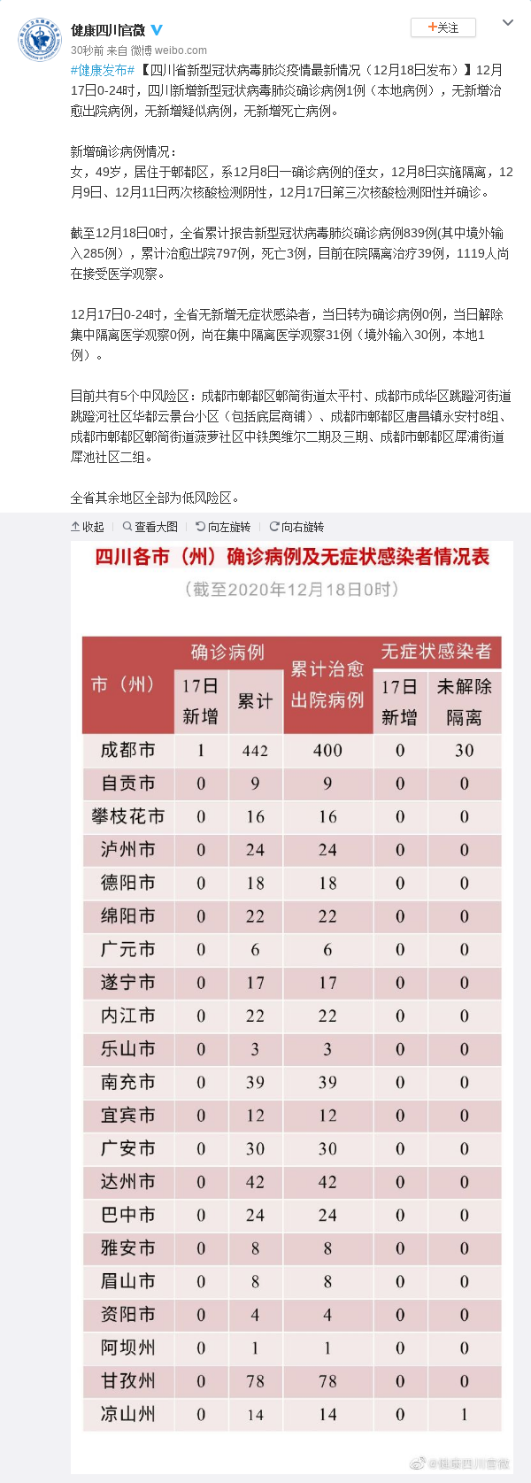 “31个省份新增17例	” 31个省市新增病例情况？-第1张图片