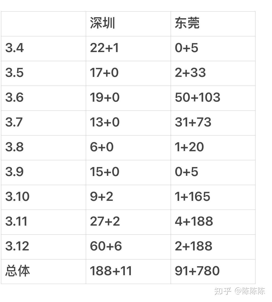 “31省区市新增本土确诊75例” 31省区市新增本土确诊75例疫情？-第3张图片