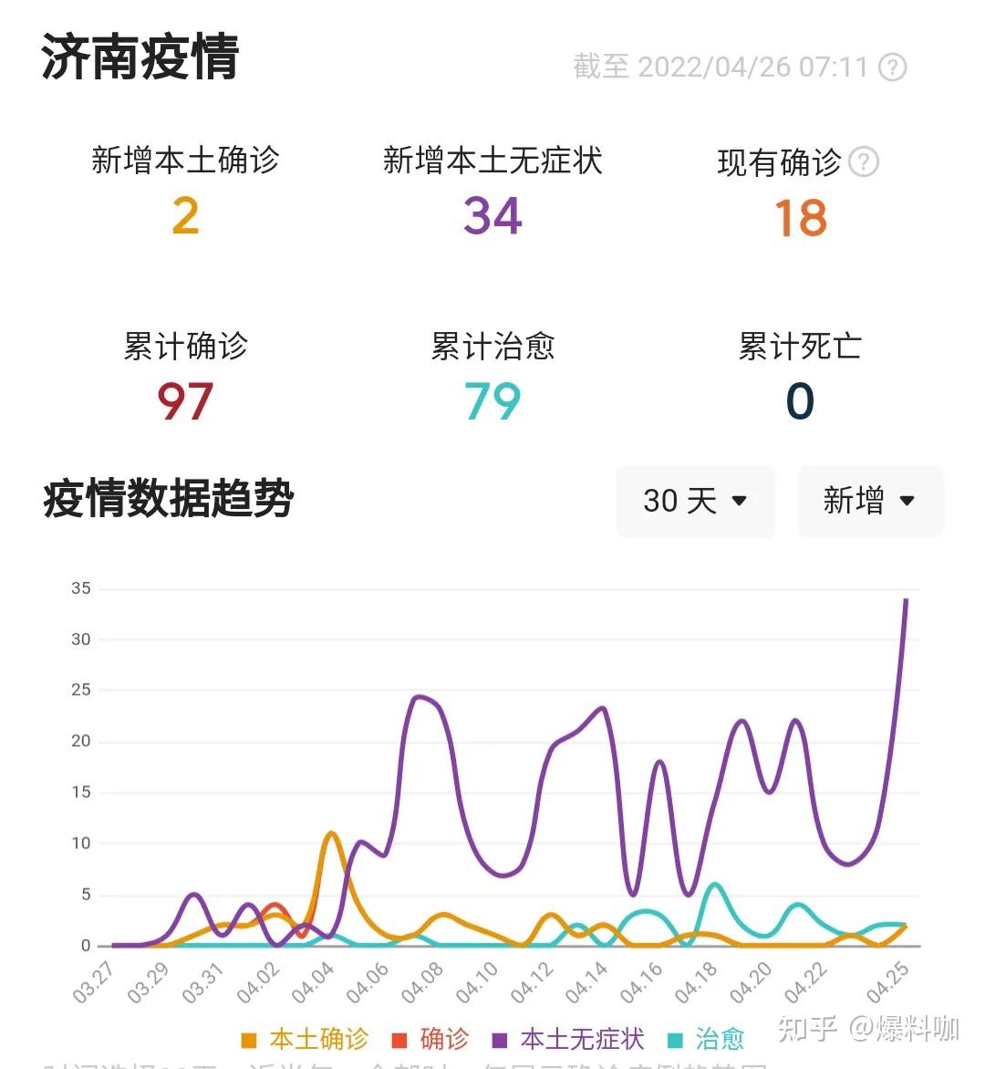 「山东新增无症状感染者13例」〃山东最新无症状感染者是哪里的-第1张图片