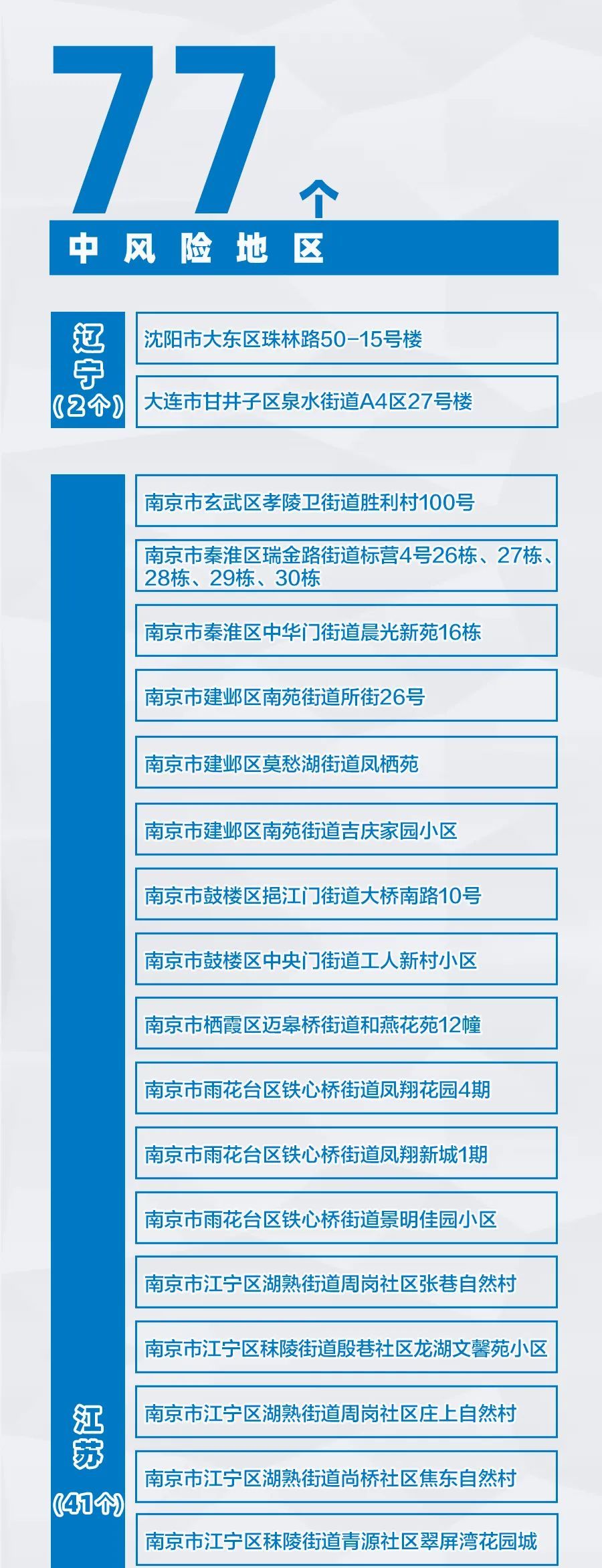 “全国36个中风险地区	” 全国36个中风险地区查询？-第1张图片