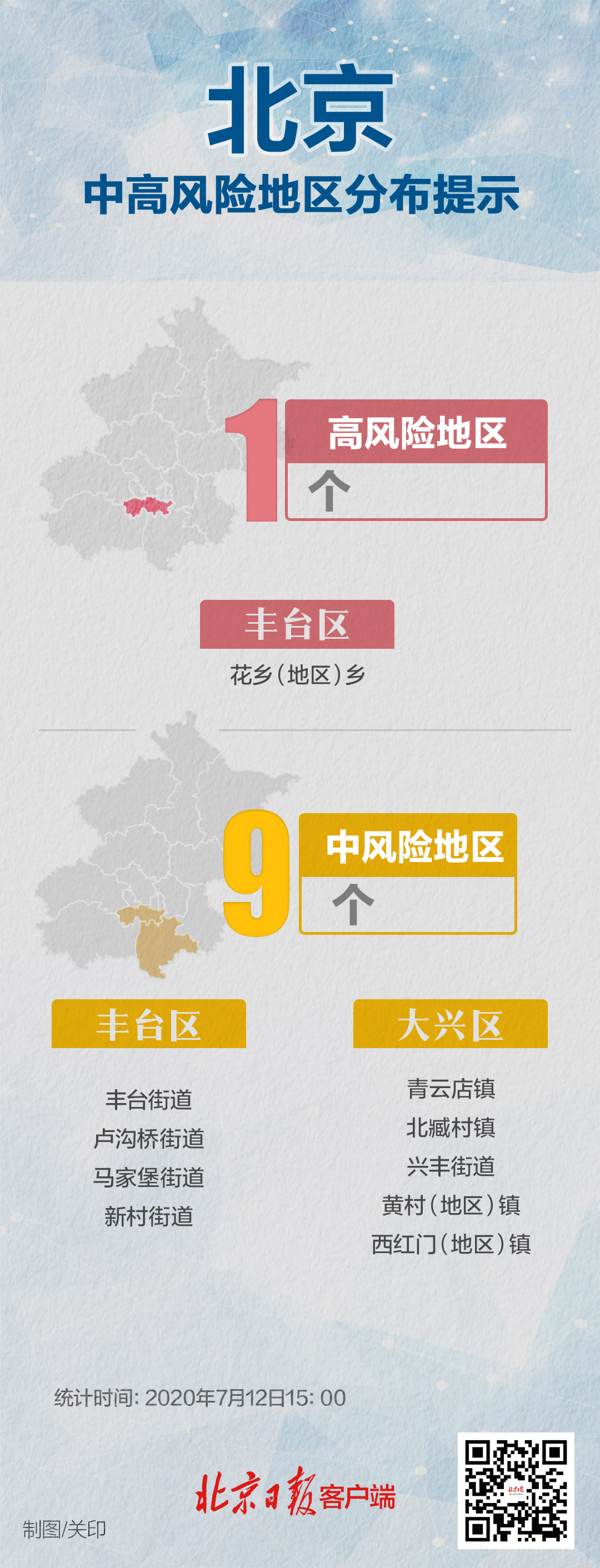 “高风险多久能降为低风险	” 高风险多久能降为低风险呢？-第2张图片