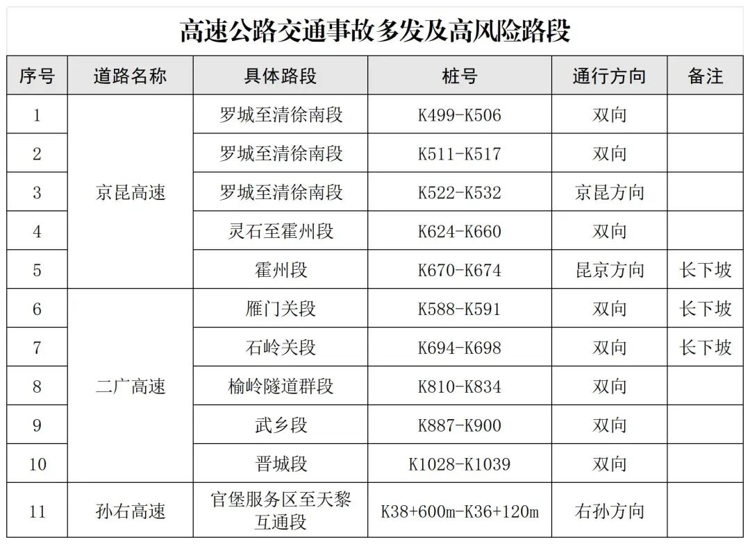 “清明节高速免费通行时间	” 清明节高速免费通行几天?？-第1张图片