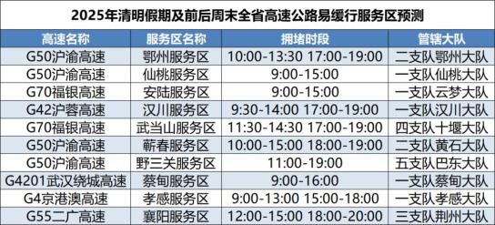 “清明节高速免费通行时间” 清明节高速免费通行几天?？-第3张图片