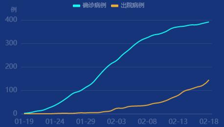 北京疫情最新数据消息︰(北京疫情最新消息公布)-第3张图片