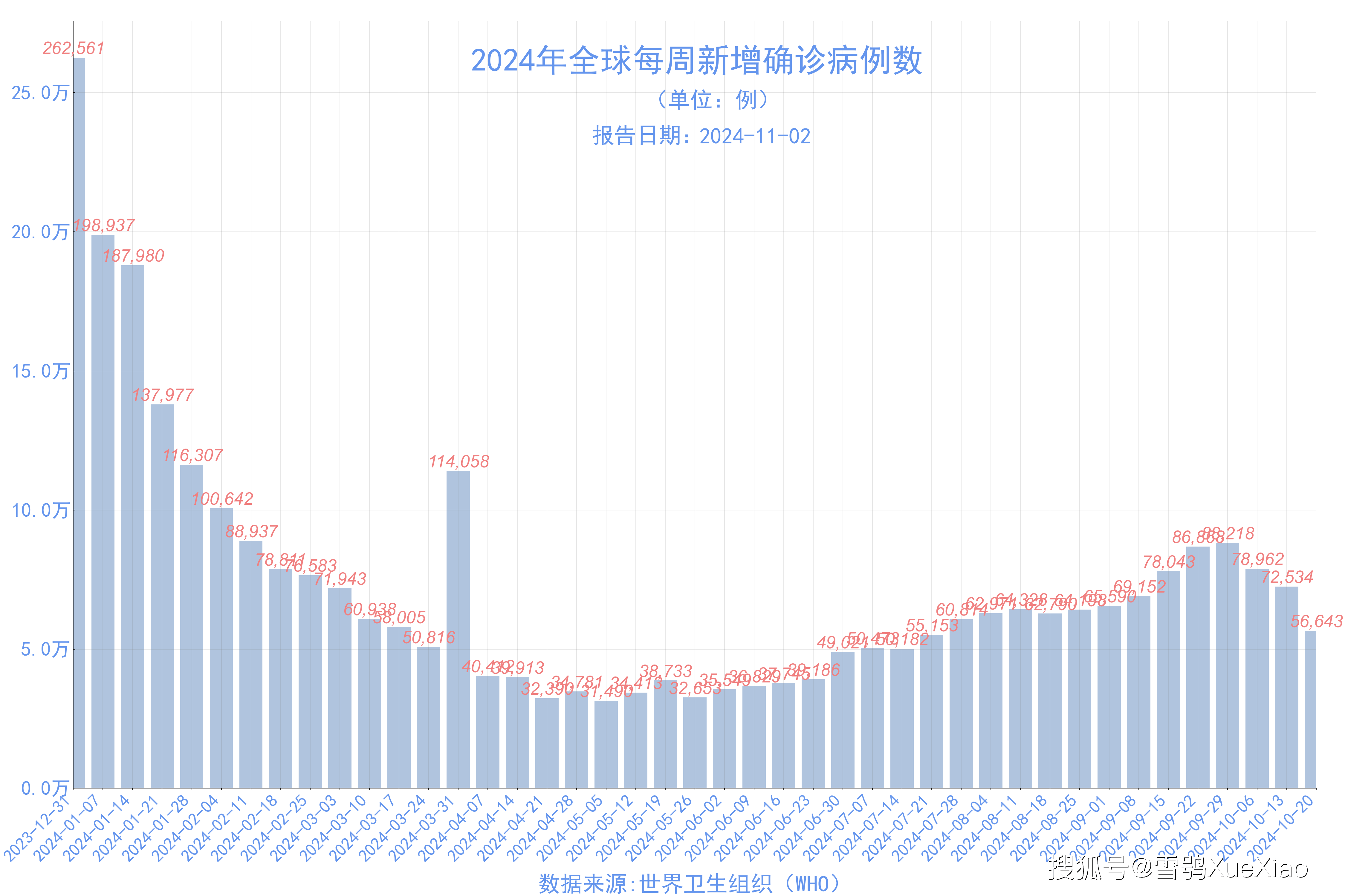 “31省区市新增确诊12例” 31省区市新增11例确诊病例？-第1张图片