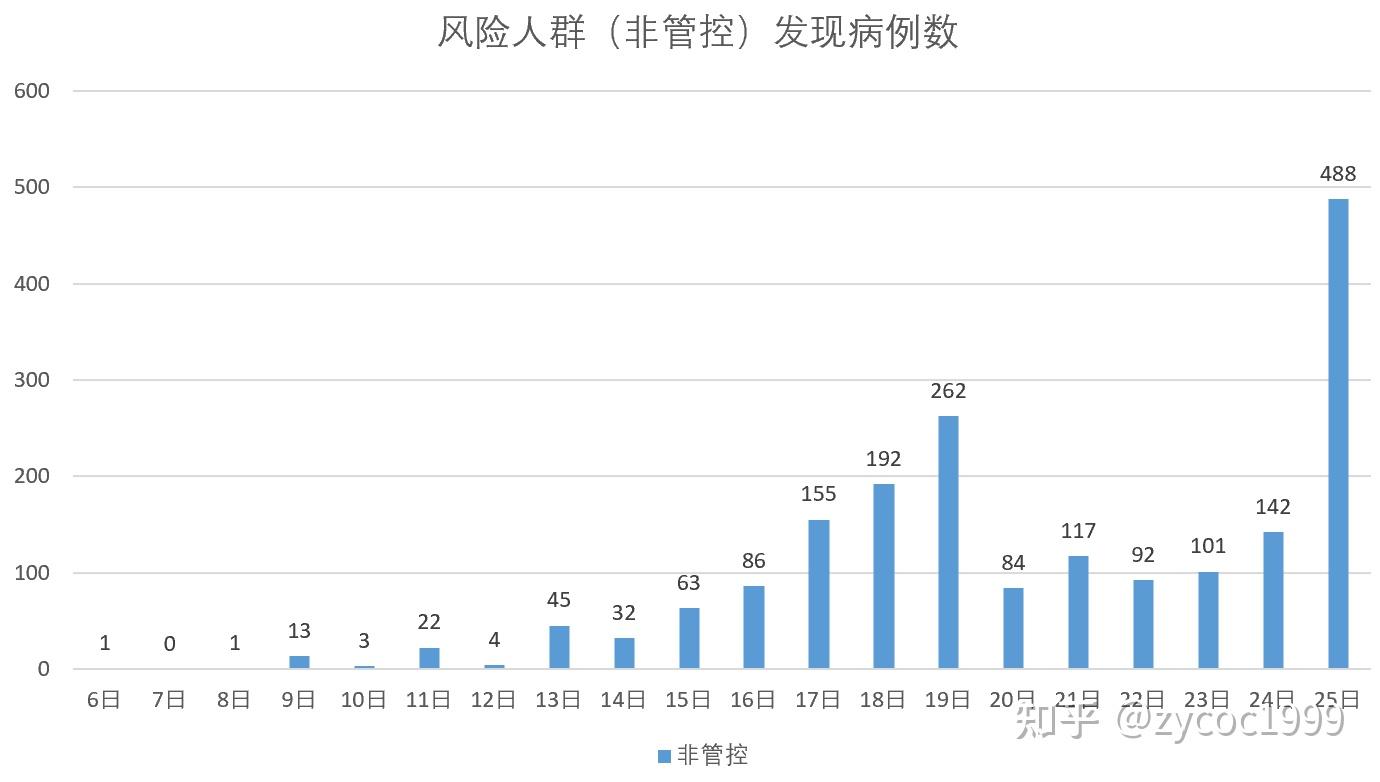 “上海新增3例本地确诊病例” 上海新增3例本土病例？-第2张图片
