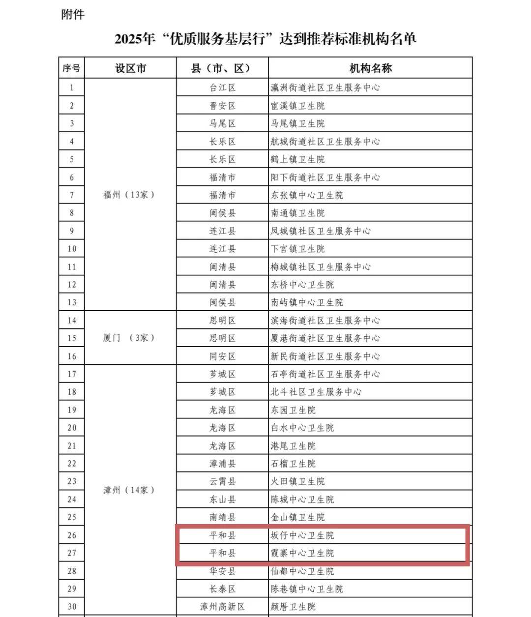 31省区市新增确诊92例,31省区市新增确诊2-第2张图片