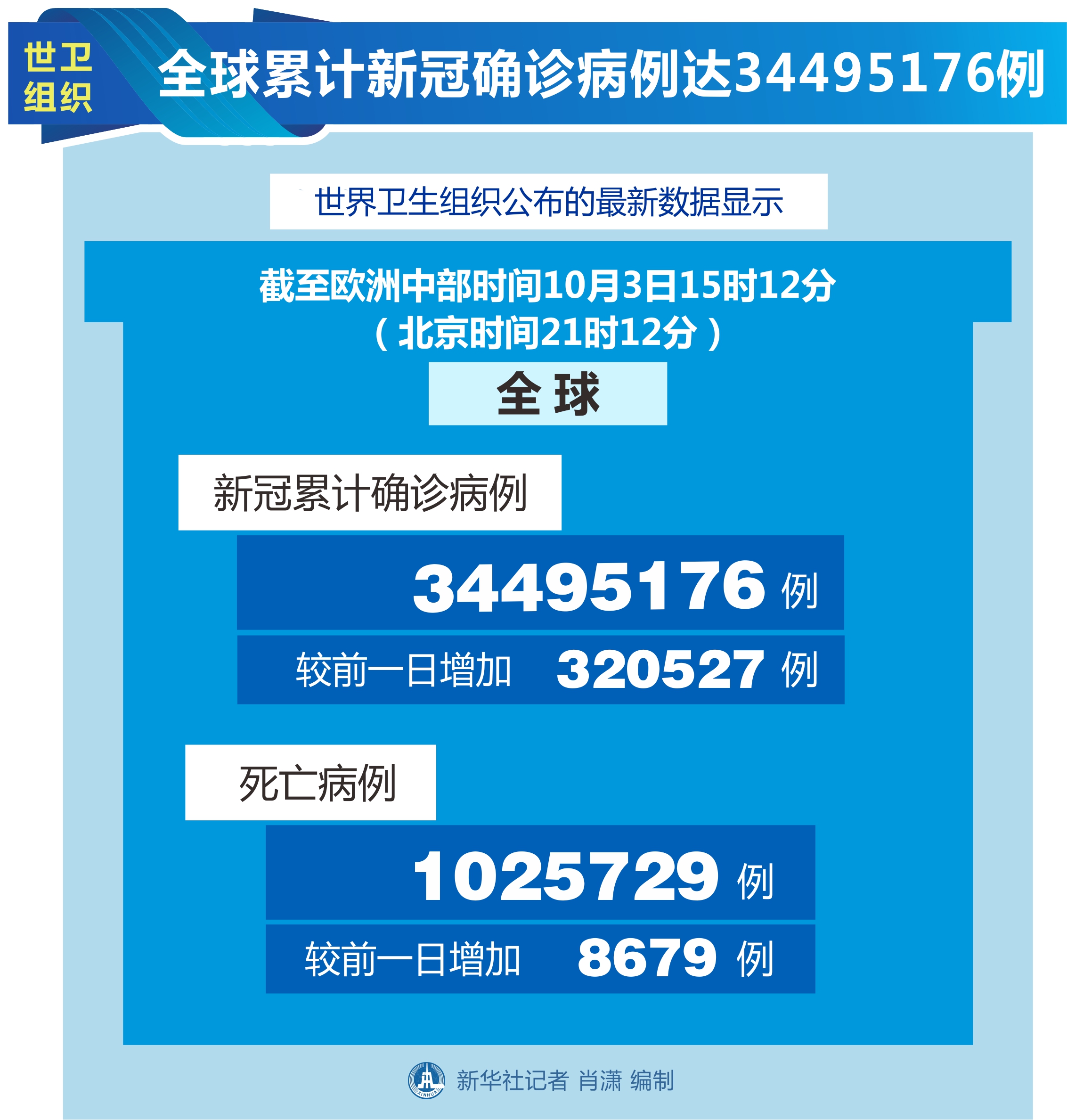 “吉林省疫情最新消息今天新增病例” 吉林省疫情新增4例最新消息今天？-第3张图片