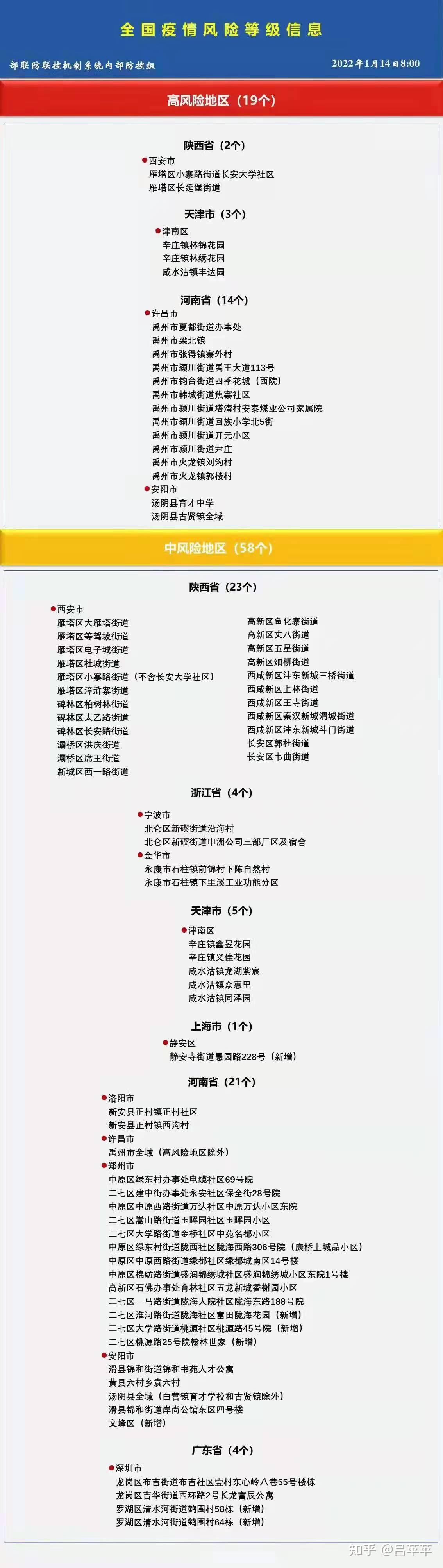 “上海一小区升中风险” 上海一地升级为中风险地区？-第2张图片