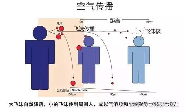 “一病例在公厕感染	” 公厕会感染病毒吗？-第2张图片
