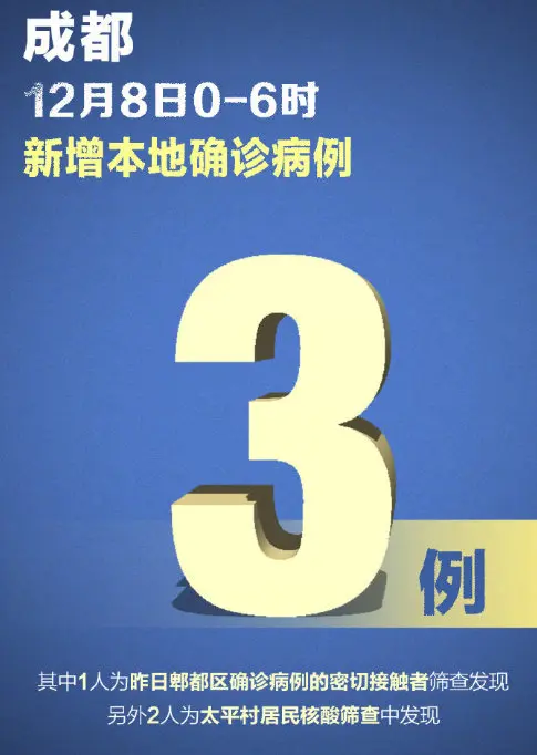 “成都郫都区新冠	” 成都郫都区新冠确诊？-第1张图片