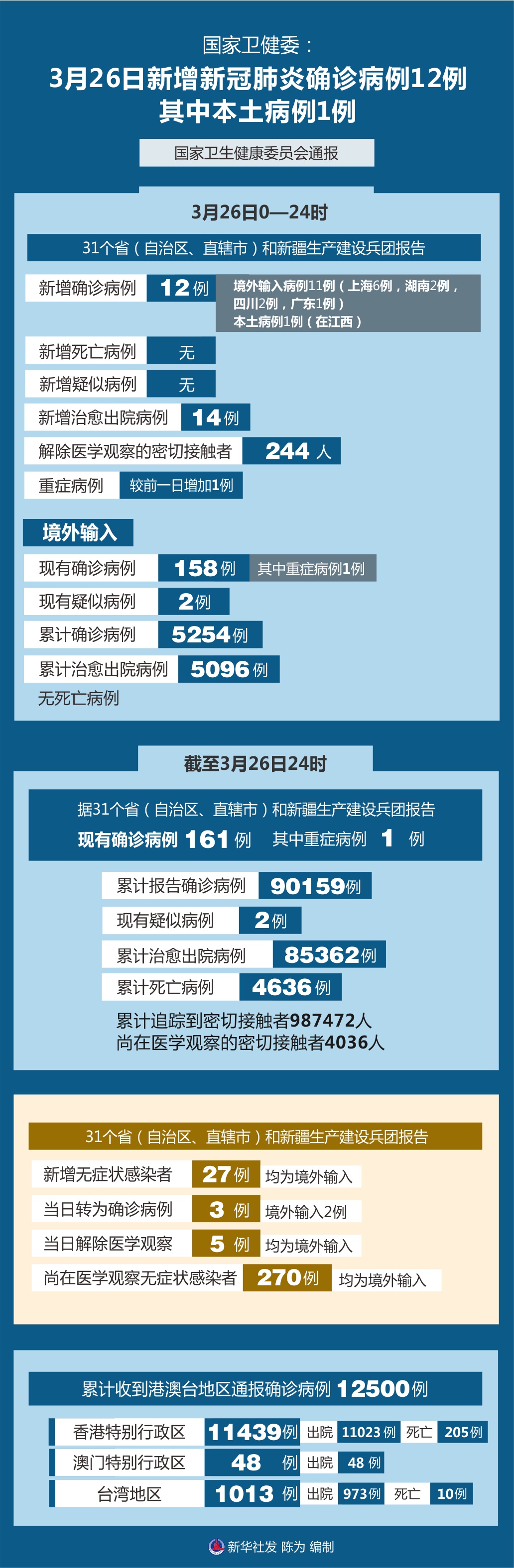 山东新增本土确诊31例︰(山东新增本土疑似病例1例 现有确诊25例)-第1张图片