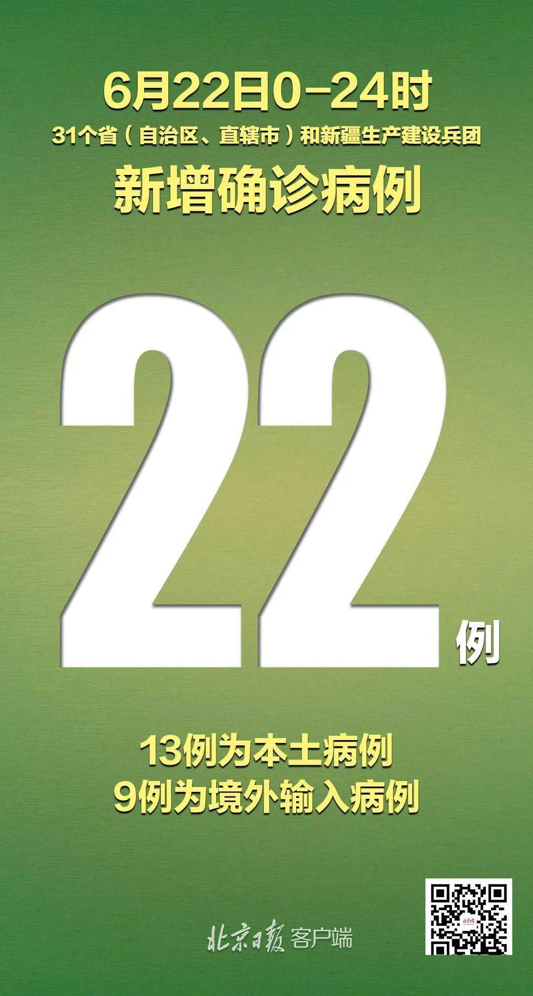 “31省新增确诊33例本土1例	” 31省新增本土确诊31例123456？-第1张图片