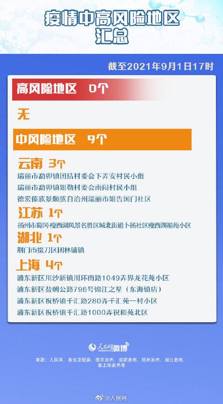 “31省新增确诊33例本土1例” 31省新增本土确诊31例123456？-第3张图片