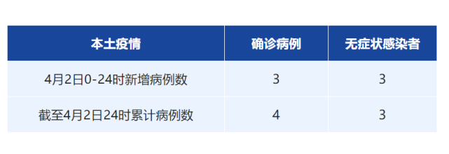 成都疫情的最新数据.成都疫情最新数据消息新增-第2张图片