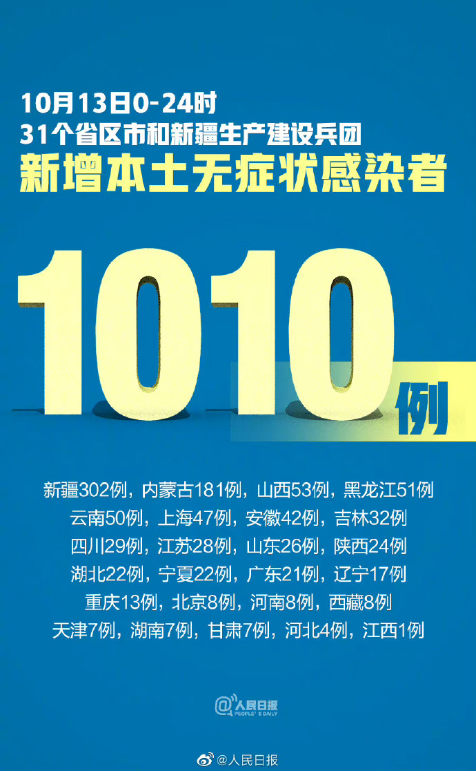 “31省区市新增3例境外输入病例” 31省区市新增10例境外输入？-第1张图片