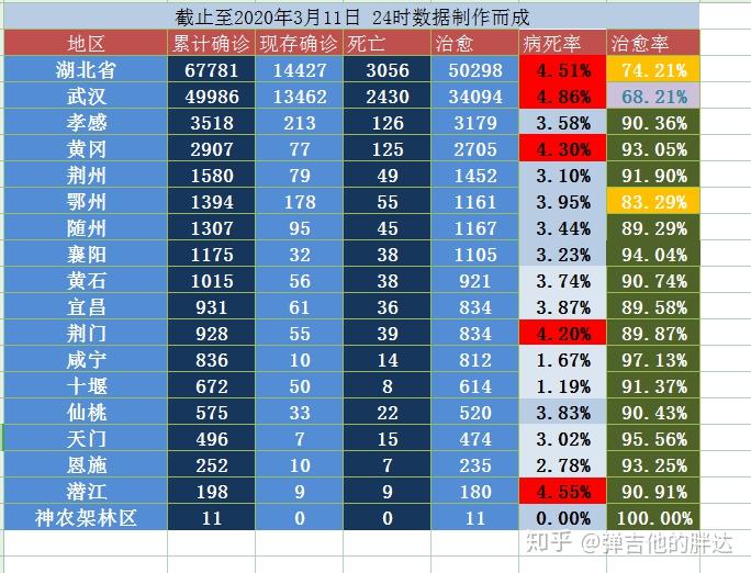 “31省区市新增3例境外输入病例	” 31省区市新增10例境外输入？-第2张图片