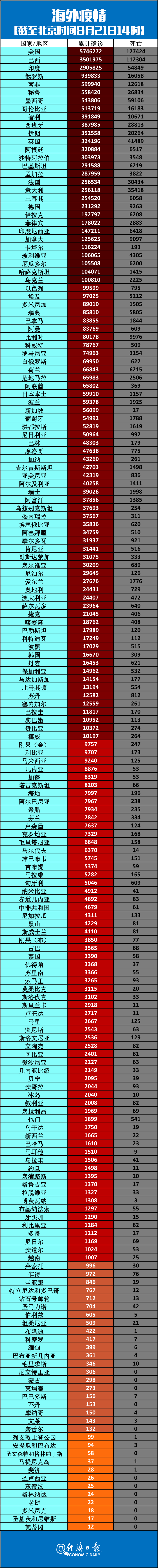 疫情新消息最新数据.疫情最新消息记录-第2张图片