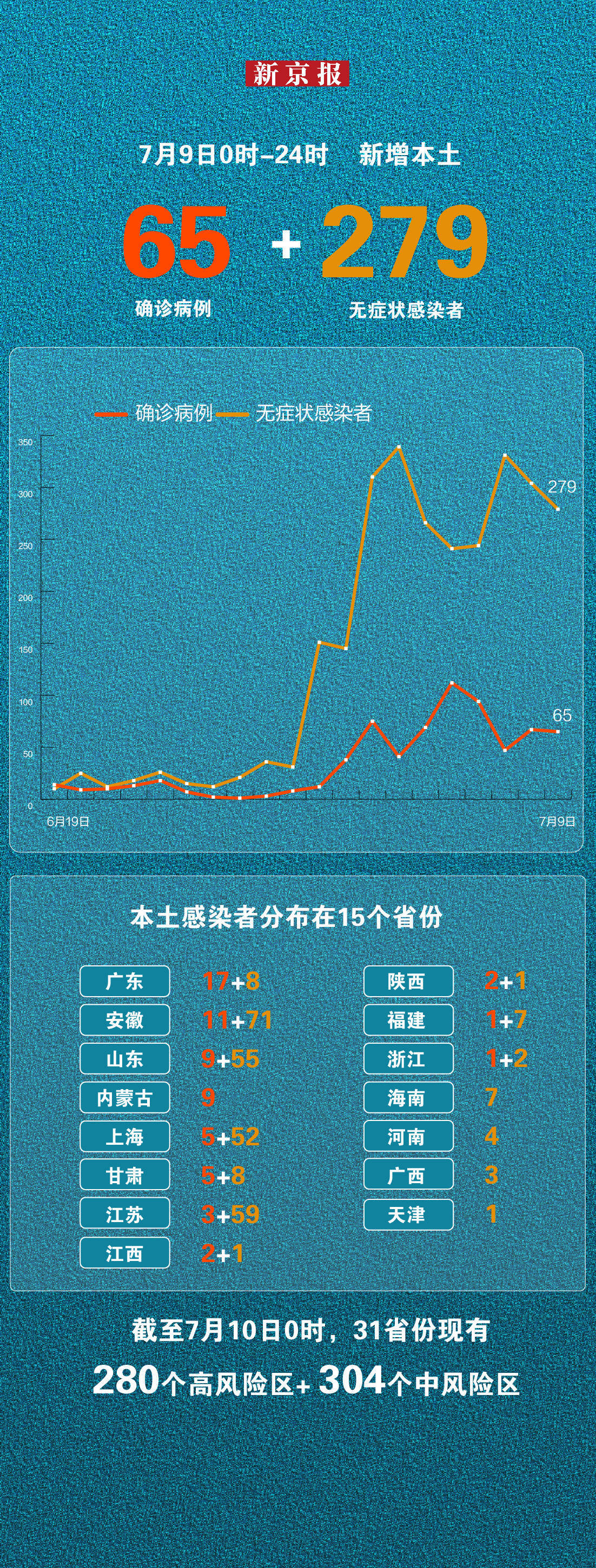 “31省份新增确诊25例	” 31省新增25例确诊病例？-第1张图片