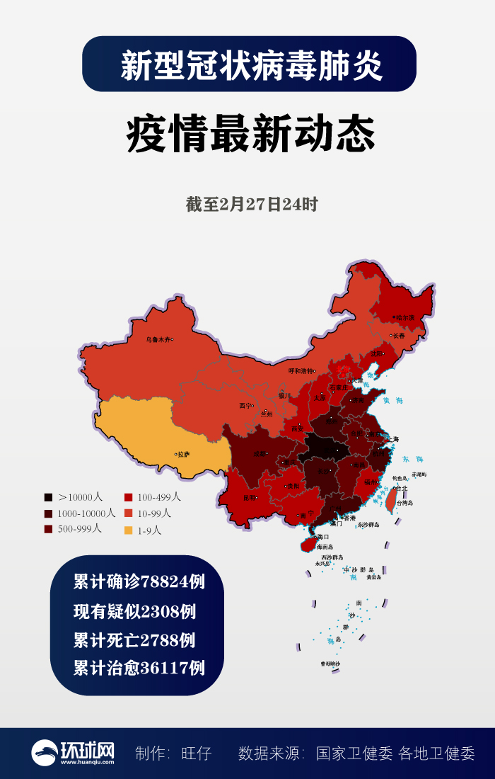 31省区市新增27例,31省区市新增确诊32例-第2张图片