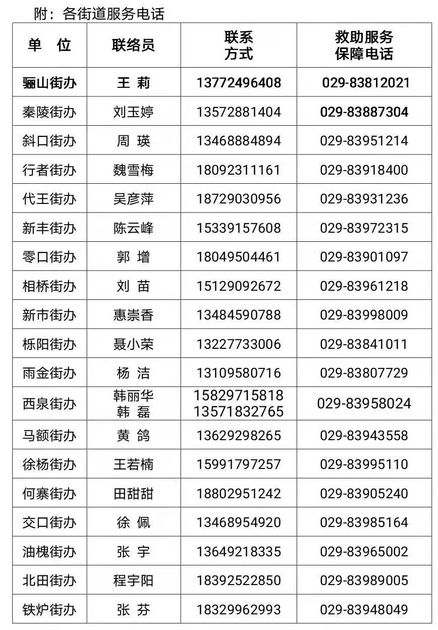 陕西西安疫情,陕西西安疫情通报-第1张图片