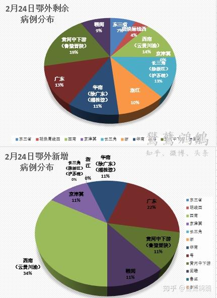 31省区市新增本土确诊30例〃31省区市新增71例本土确诊-第1张图片