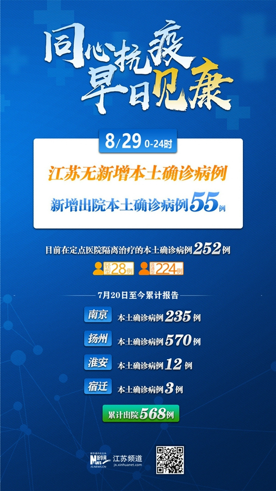 “上海新增本土确诊322” 上海新增本土确诊6例无症状55例？-第3张图片