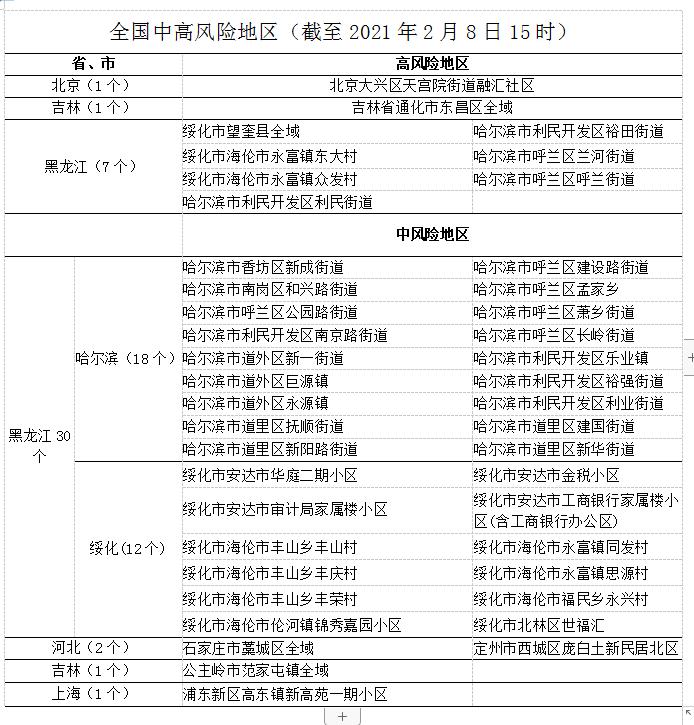 “深圳2区域调整为中风险区域” 深圳中风风险地区？-第3张图片