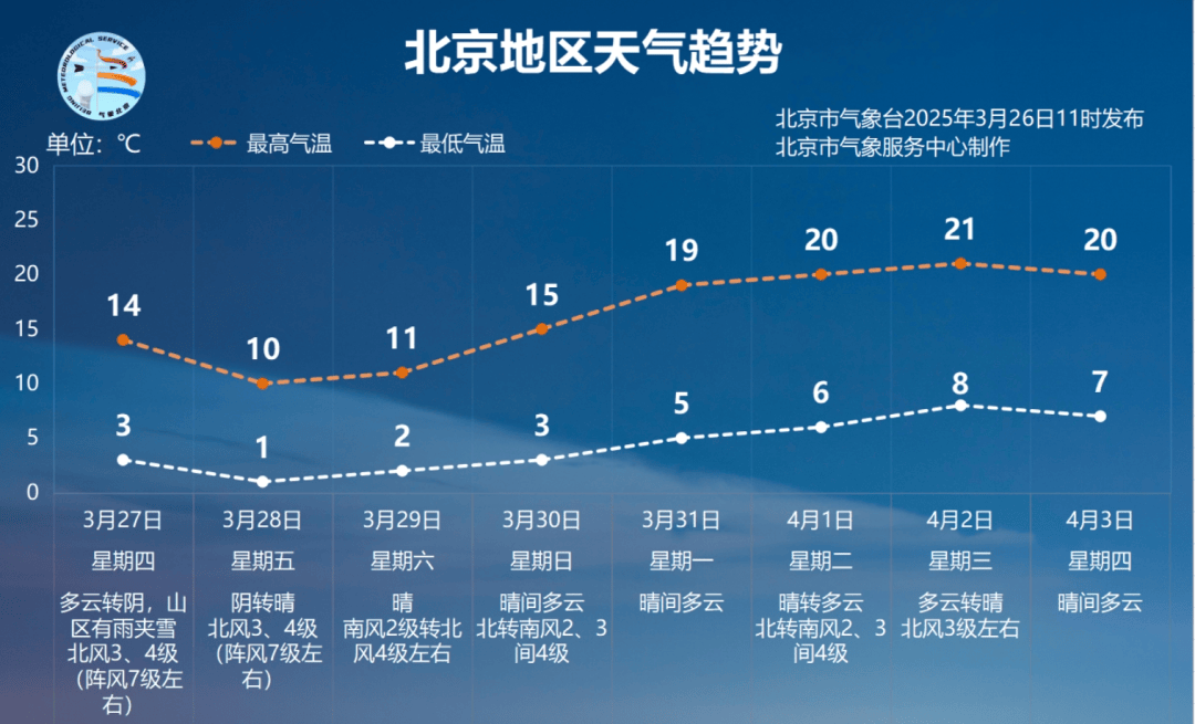 “北京为什么突然新增” 北京为什么新增那么多新冠？-第3张图片