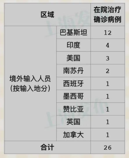 江苏昨日新增本土确诊40例.江苏昨日新增确诊病例12例-第2张图片