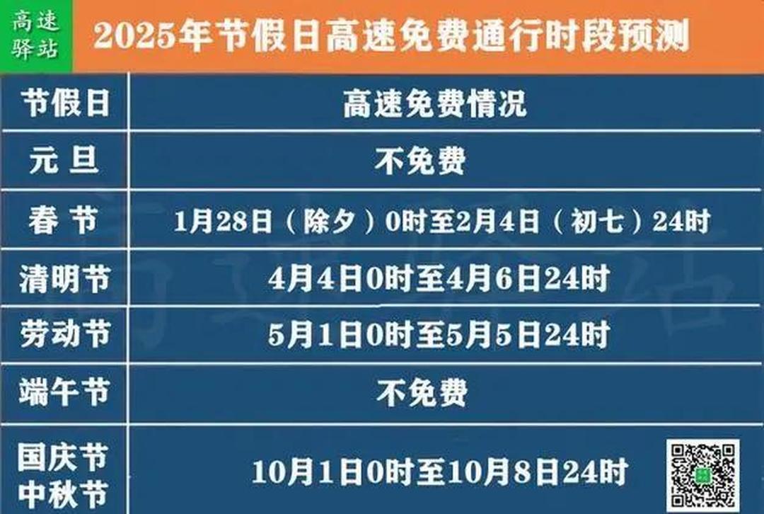 “五一高速路免费的时间2024	” 2o21年五一高速免费时间？-第2张图片