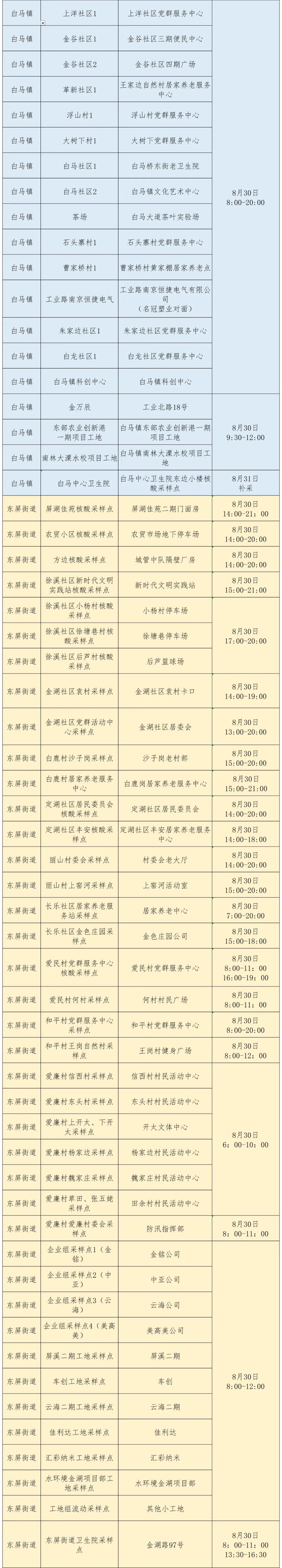 “江苏最新疫情通报” 江苏最新疫情通报今天？-第2张图片
