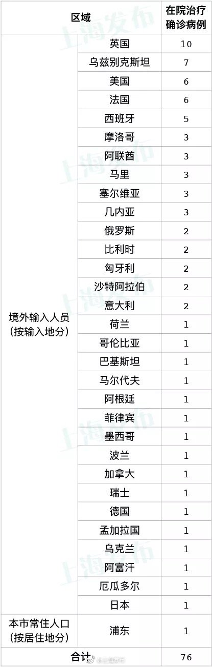 四川新增本土确诊病例11例-四川新增确诊病例详情-第2张图片