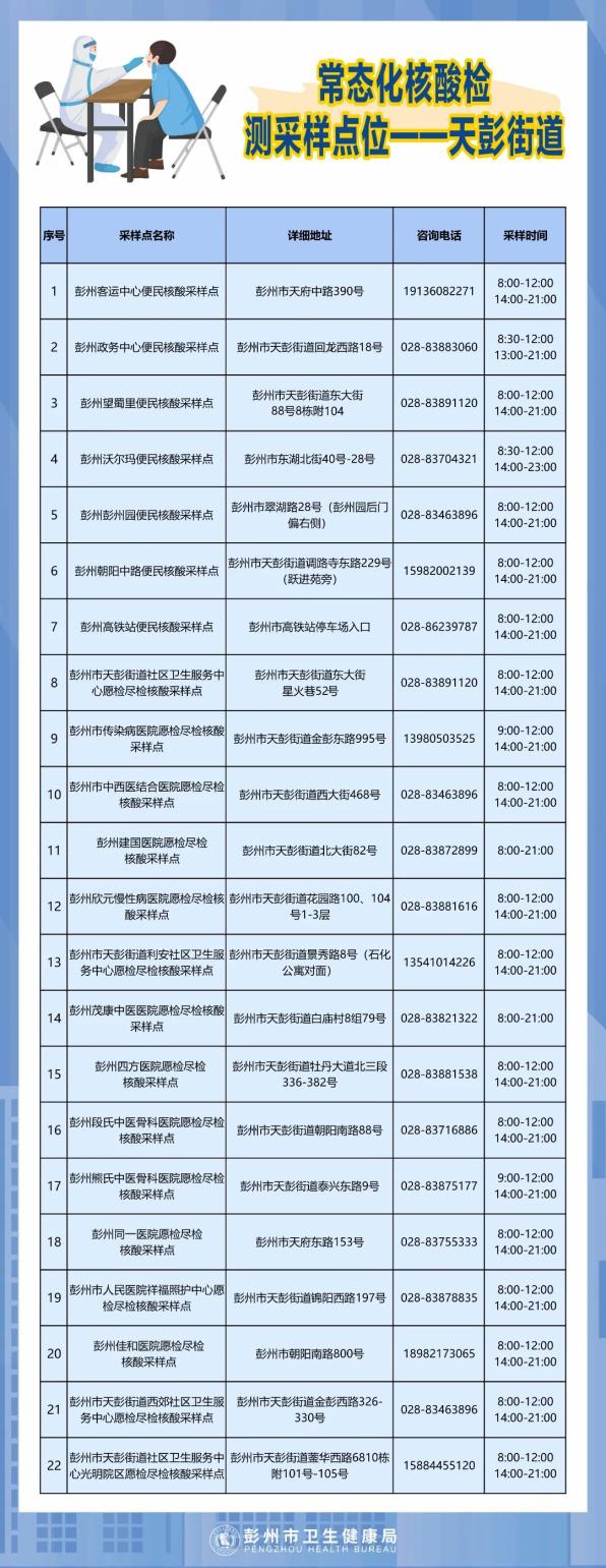 “北京新增本土病例是怎么回事	” 北京新增本土病例轨迹？-第2张图片