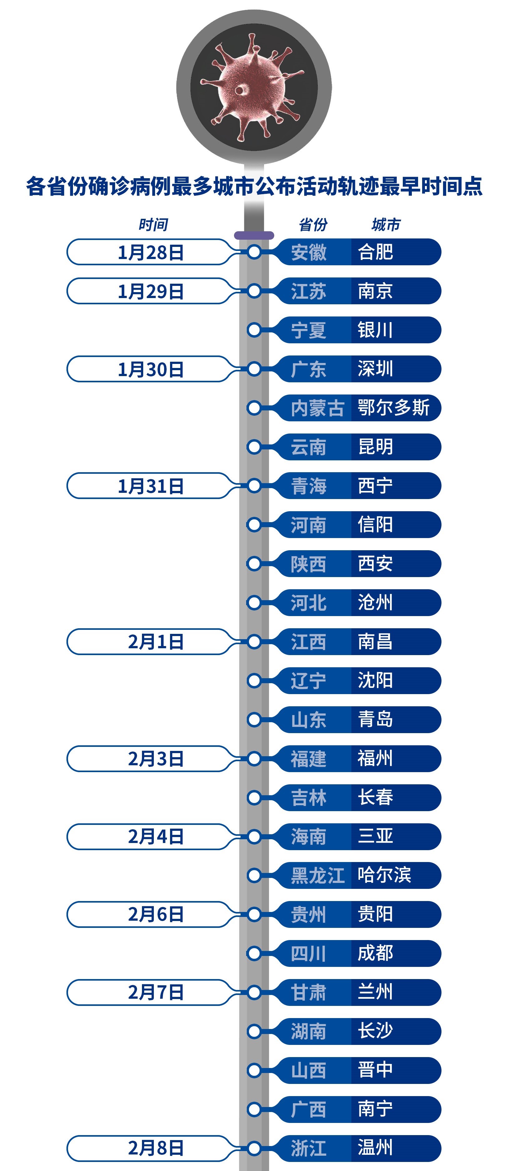 “南京禄口机场9人新冠阳性” 南京禄口机场9人新冠阳性活动轨迹？-第1张图片