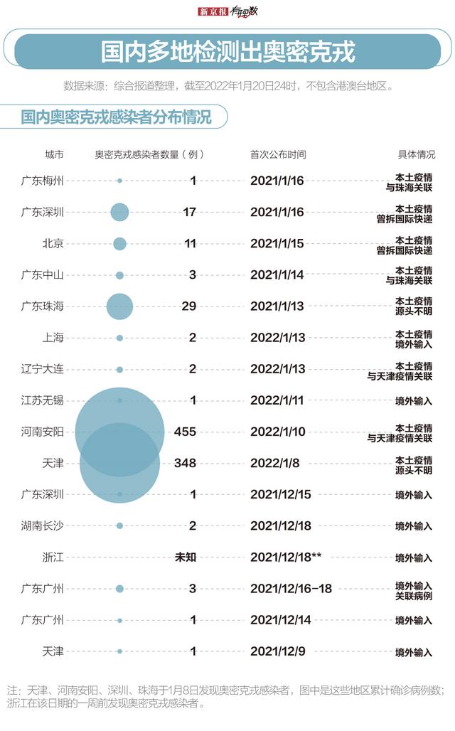 “疫情最新数据消息今天新增” 疫情最新数据消息今天新增多少？-第1张图片