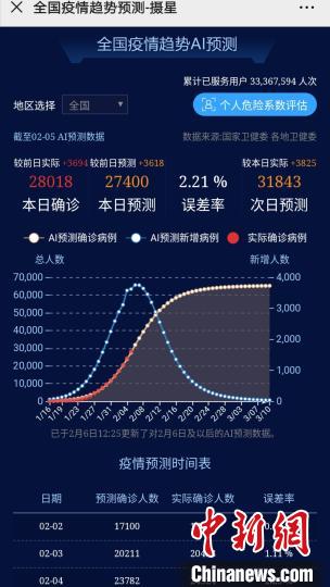 “疫情最新数据消息今天新增	” 疫情最新数据消息今天新增多少？-第2张图片
