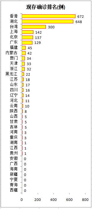 “疫情最新数据消息今天新增” 疫情最新数据消息今天新增多少？-第3张图片