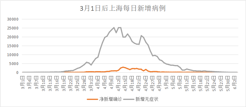 上海新增本土3例,上海新增3例本土详情曝光-第1张图片