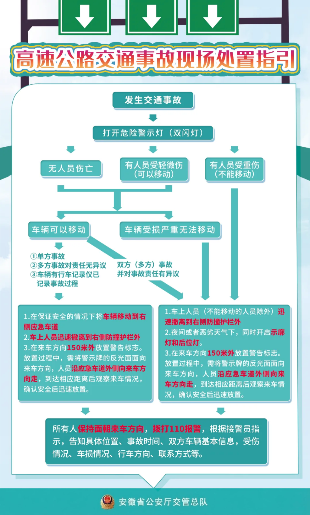 今年五一高速公路免费几天〃今年五一高速公路免费时间安排-第2张图片