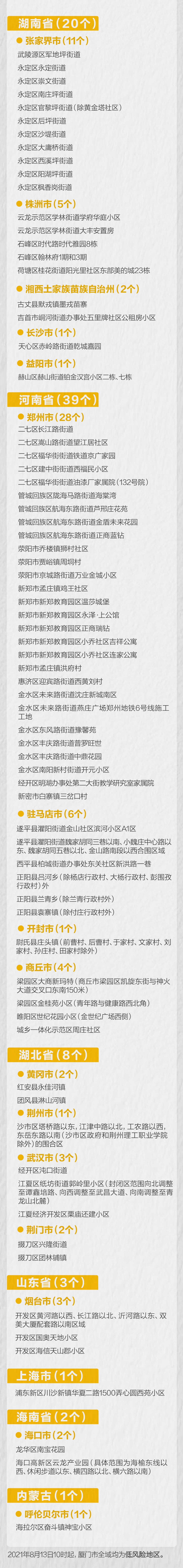 哈尔滨全域低风险︰(哈尔滨全域调为低风险)-第3张图片