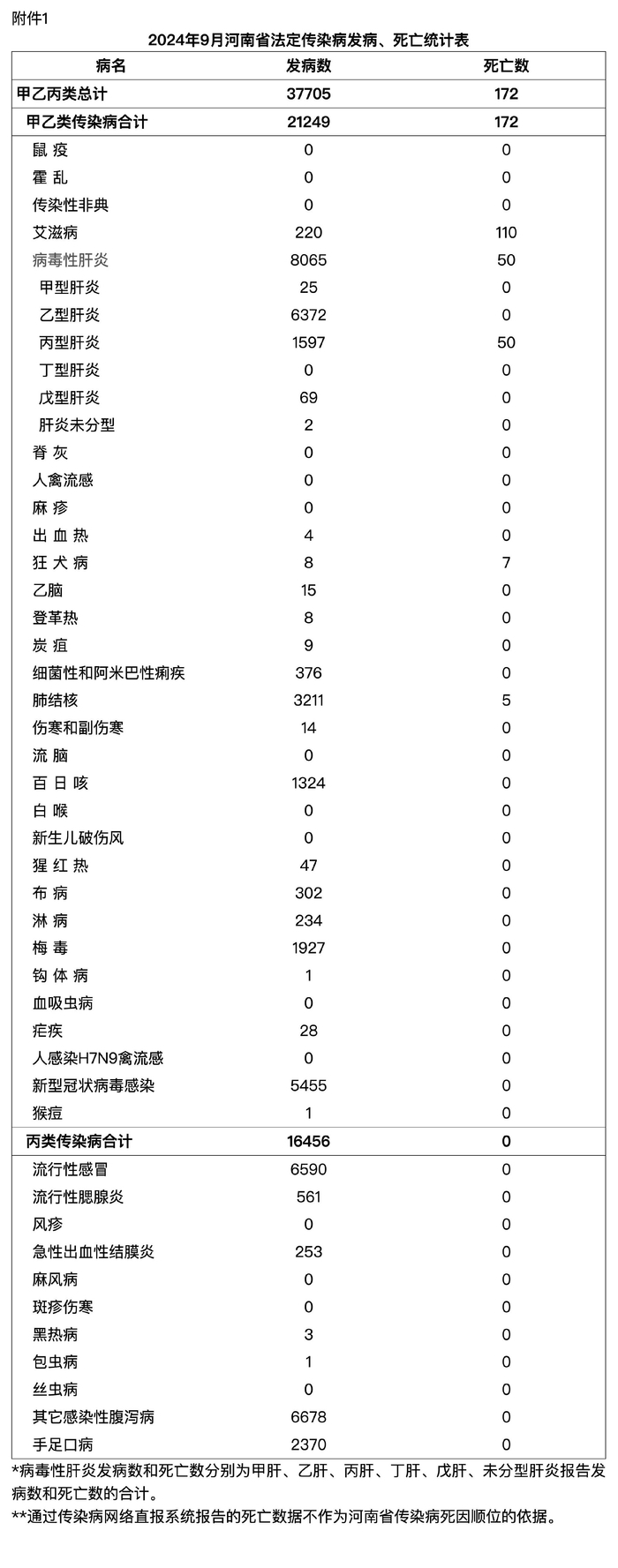 “各城市感染高峰期预测	” 各城市感染人数？-第2张图片