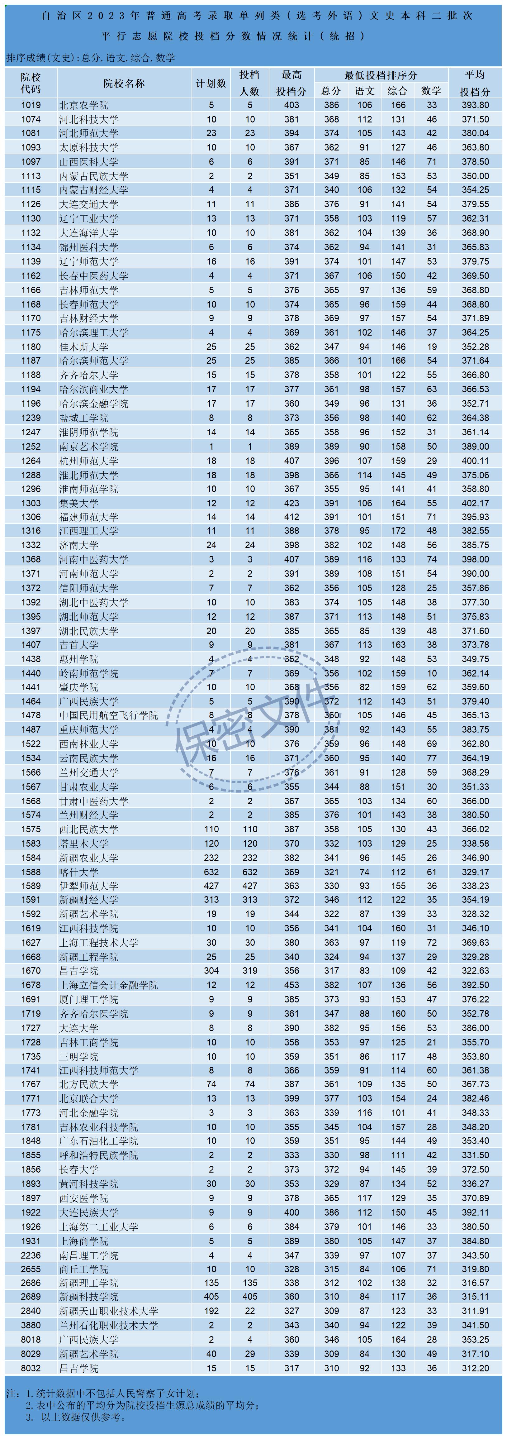 高考几号考试时间2023-广西高考几号考试时间-第1张图片