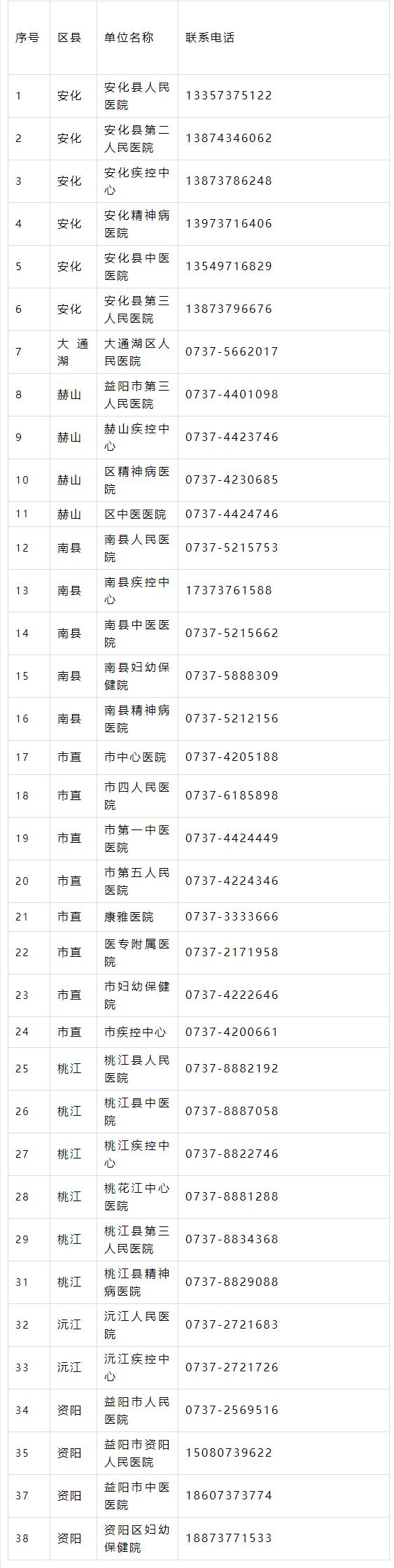 「益阳新增为北京密接」〃益阳新增两例在哪里-第2张图片