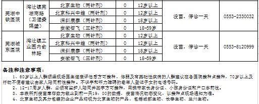 “芜湖疫情” 芜湖疫情2020年解封？-第3张图片